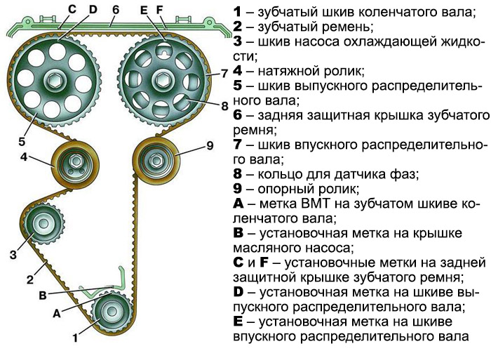 Ремень грм мазда 6